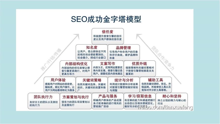 销售行业获客有那些技巧 销售行业获客有那些技巧