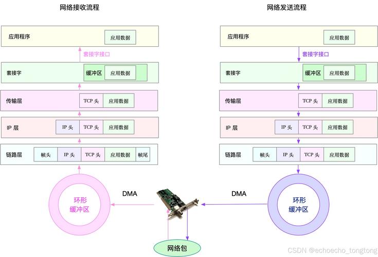 优化苹果手机网络设置,让你的网速飞起来 优化苹果手机网络设置,让你的网速飞起来