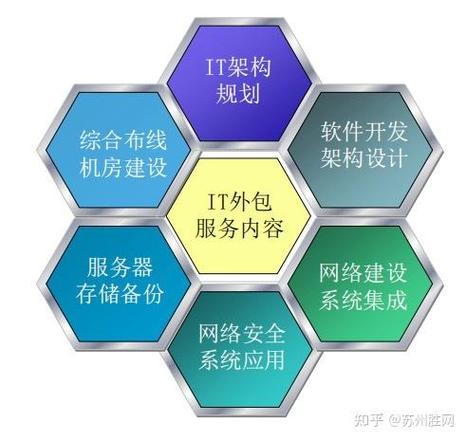 网站优化外包公司是干什么的? 网站优化外包公司是干什么的?